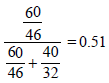 JEE Advanced (Subjective Type Questions): Solutions- 2 | Chapter-wise Tests for JEE Main & Advanced