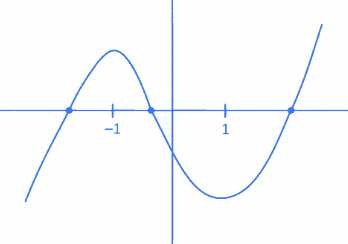 JEE Main Previous year questions (2021-23): Quadratic Equation and Inequations (Inequalities)