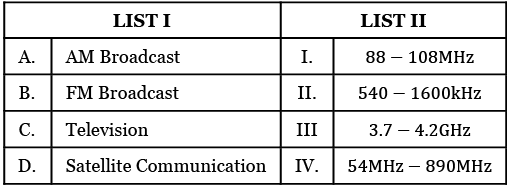 JEE Main Previous year questions (2021-23): Waves