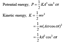 Previous Year Questions (2016-2025): Simple Harmonic Motion (Oscillations) | JEE Main