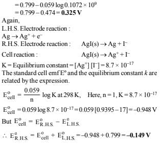 JEE Advanced (Subjective Type Questions): Electrochemistry- 2 | Chapter-wise Tests for JEE Main & Advanced