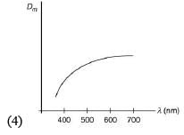JEE Main Previous Year Questions (2016- 2025): Ray & Wave Optics- 1 | Physics for Airmen Group X - Airforce X Y / Indian Navy SSR