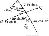 JEE Advanced (Subjective Type Questions): Electrostatics- 1 | Chapter-wise Tests for JEE Main & Advanced