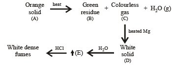Subjective Type Questions: Analytical Chemistry- 1 | JEE Advanced | 35 Years Chapter wise Previous Year Solved Papers for JEE
