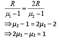 JEE Main Previous Year Questions (2016- 2025): Ray & Wave Optics- 1 | Physics for Airmen Group X - Airforce X Y / Indian Navy SSR
