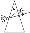 JEE Main Previous Year Questions (2016- 2025): Ray & Wave Optics- 2 | Physics for Airmen Group X - Airforce X Y / Indian Navy SSR