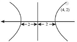 JEE Main Previous Year Questions (2016- 2025): Conic Sections | Mathematics for Airmen Group X - Airforce X Y / Indian Navy SSR