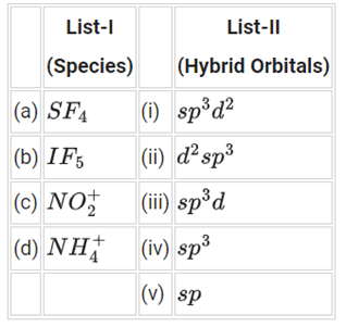 JEE Main Previous Year Questions (2016- 2025): Chemical Bonding & Molecular Structure