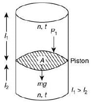 JEE Main Previous Year Questions (2016- 2025): Heat & Thermodynamics- 1 | Physics for Airmen Group X - Airforce X Y / Indian Navy SSR