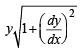 Subjective Type Questions: Differential Equations | JEE Advanced | 35 Years Chapter wise Previous Year Solved Papers for JEE