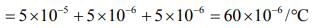 JEE Main Previous Year Questions (2016- 2025): Heat & Thermodynamics- 1 | Physics for Airmen Group X - Airforce X Y / Indian Navy SSR