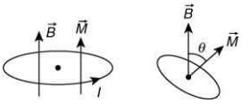 JEE Main Previous Year Questions (2016- 2025): Electromagnetic Induction & Alternating Current- 1 | Physics for Airmen Group X - Airforce X Y / Indian Navy SSR