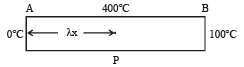 Integer Answer Type Questions: Heat & Thermodynamics | JEE Advanced