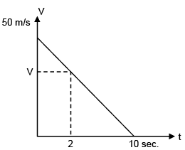 JEE Main Previous Year Questions (2016- 2025): Work, Energy and Power | Physics for Airmen Group X - Airforce X Y / Indian Navy SSR