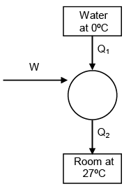 JEE Main Previous Year Questions (2016- 2025): Heat & Thermodynamics- 2 | Physics for Airmen Group X - Airforce X Y / Indian Navy SSR