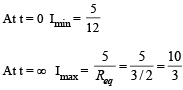 JEE Advanced (Matrix Match & Integer Answer): Electromagnetic Induction & Alternating | Chapter-wise Tests for JEE Main & Advanced