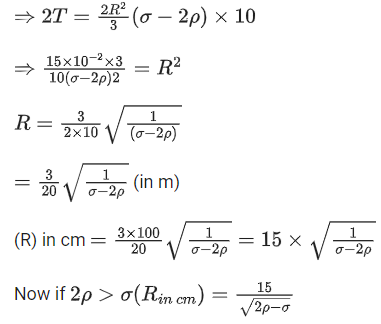 JEE Main Previous year questions (2021-22): Properties of Matter - 1