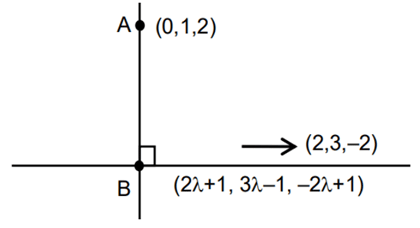 JEE Main Previous year questions (2021-23): Vector Algebra and Three Dimensional Geometry - 2