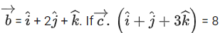 JEE Main Previous year questions (2021-23): Vector Algebra and Three Dimensional Geometry - 2