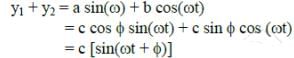 NEET Previous Year Questions (2014-2025): Oscillations | Physics Class 11