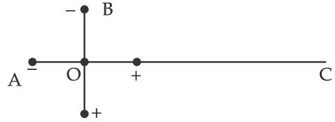 JEE Main Previous Year Questions (2016-2025): Electrostatics- 1