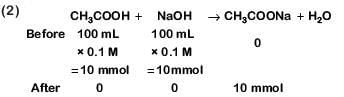 NEET Previous Year Questions (2014-2024): Equilibrium | Chemistry Class 11