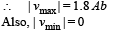 JEE Advanced (Subjective Type Questions): Waves | Chapter-wise Tests for JEE Main & Advanced