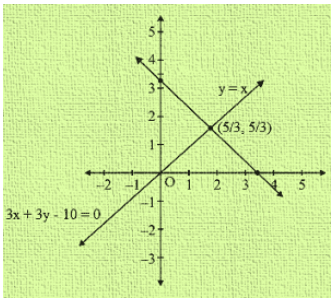 Ex-3.2 Pair Of Linear Equations In Two Variables (Part - 2), Class 10, Math RD Sharma Solutions | Extra Documents, Videos & Tests for Class 10