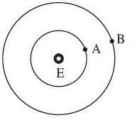 JEE Main Previous Year Questions (2021-23): Gravitation