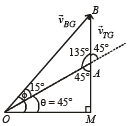 JEE Advanced (Subjective Type Questions): Motion | Chapter-wise Tests for JEE Main & Advanced