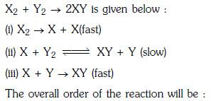 NEET Previous Year Questions (2014-2025): Chemical Kinetics | Chemistry Class 12