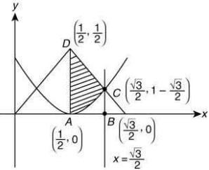 JEE Main Previous Year Questions (2016- 2025): Definite Integrals and Applications of Integrals