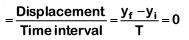 NEET Previous Year Questions (2014-2025): Oscillations | Physics Class 11