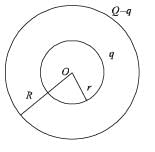 JEE Advanced (Subjective Type Questions): Electrostatics- 1 | Chapter-wise Tests for JEE Main & Advanced
