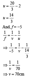 JEE Main Previous Year Questions (2016- 2025): Ray & Wave Optics- 1 | Physics for Airmen Group X - Airforce X Y / Indian Navy SSR