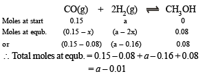 JEE Advanced (Subjective Type Questions): Equilibrium- 2 | Chapter-wise Tests for JEE Main & Advanced
