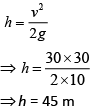 JEE Main Previous Year Questions (2016- 2025): Work, Energy and Power | Physics for Airmen Group X - Airforce X Y / Indian Navy SSR