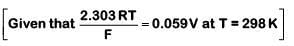 NEET Previous Year Questions (2014-2024): Electrochemistry | Chemistry Class 12