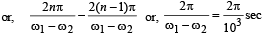 JEE Advanced (Subjective Type Questions): Waves | Chapter-wise Tests for JEE Main & Advanced
