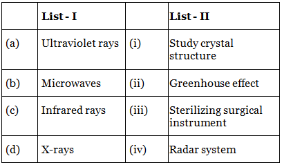 JEE Previous year questions (2021-22): Atom & Nuclei