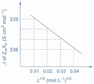 JEE Previous Year Questions (2021-2025): Electrochemistry | 35 Years Chapter wise Previous Year Solved Papers for JEE