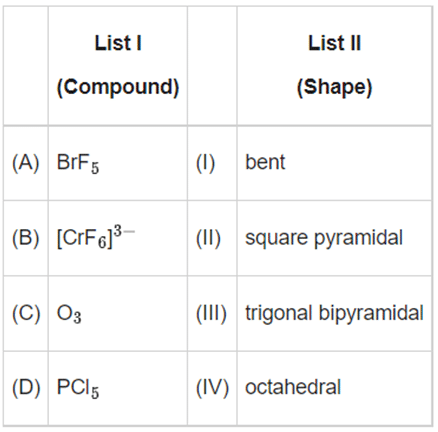 JEE Main Previous Year Questions (2016- 2025): Chemical Bonding & Molecular Structure