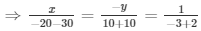 Ex-3.9 Pair Of Linear Equations In Two Variables, Class 10, Maths RD Sharma Solutions | Extra Documents, Videos & Tests for Class 10