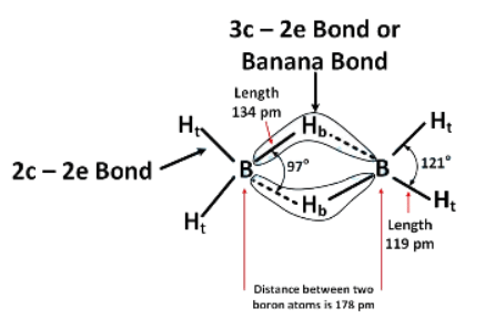 JEE Main Previous Year Questions (2016- 2025): Chemical Bonding & Molecular Structure