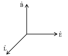 JEE Main Previous year questions (2021-23): Waves
