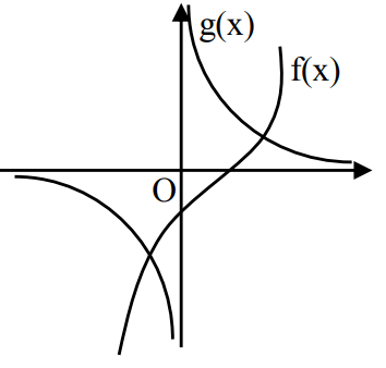JEE Main Previous year questions (2021-23): Quadratic Equation and Inequations (Inequalities)