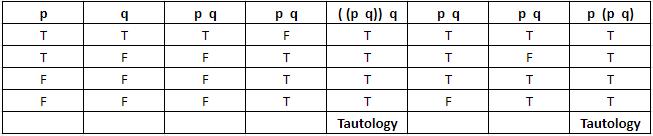 JEE Main Previous Year Questions (2021-23): Miscellaneous (Mathematical Reasoning)