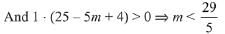 JEE Main Previous Year Questions (2016- 2025): Quadratic Equation and Inequations (Inequalities)
