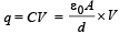 Fill in the Blanks: Electrostatics | JEE Advanced | Question Bank for JEE Main & Advanced (350+ Tests)