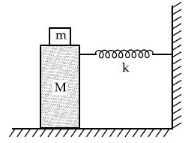 JEE Main Previous year questions (2021-23): Waves